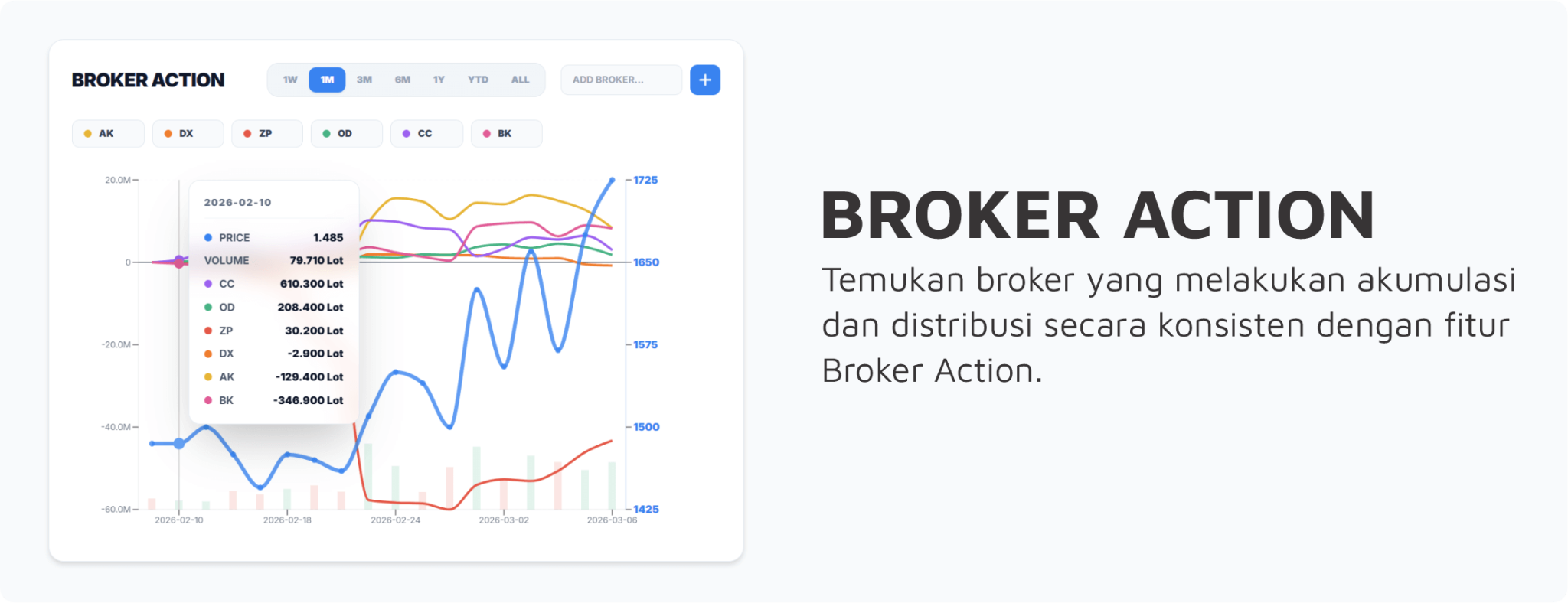 Broker Action