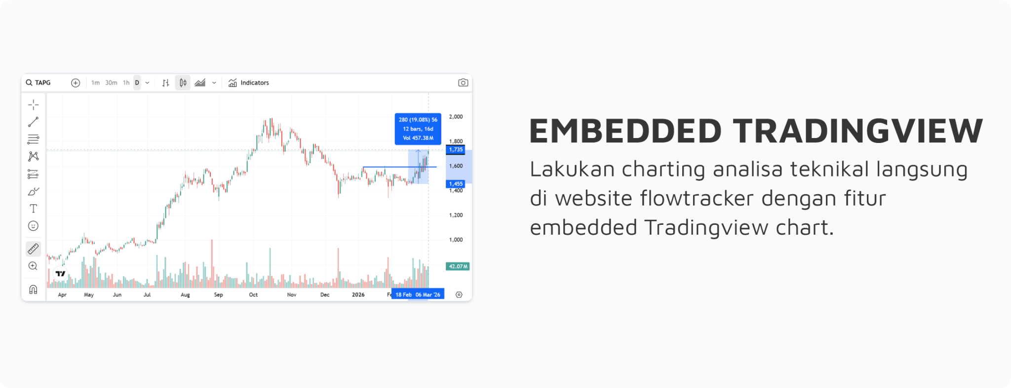 Embedded Tradingview